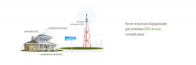Усиление GSM сигнала